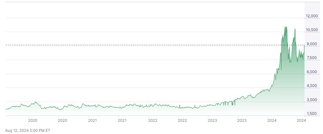 Why are chocolate prices rising so quickly?