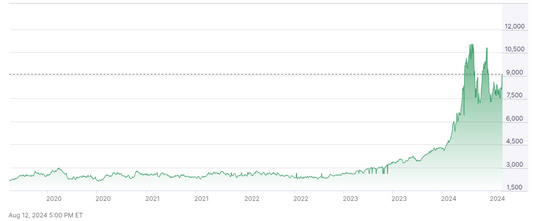 Why are chocolate prices rising so quickly?