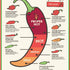 Chilli-ometer Tea Towel