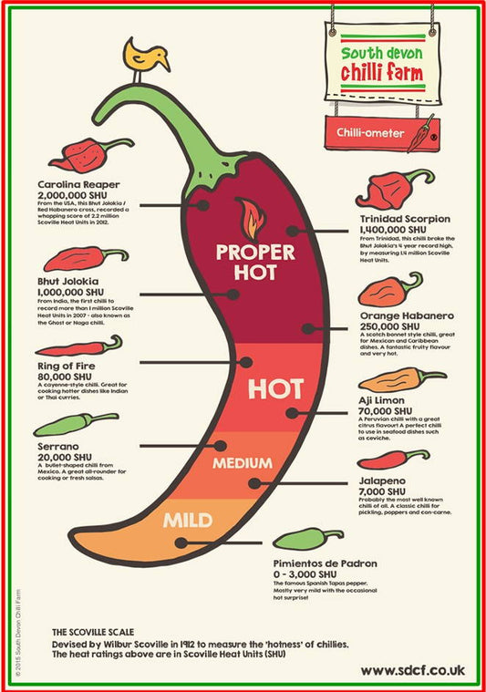 Chilli-ometer Tea Towel
